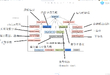C++异常处理