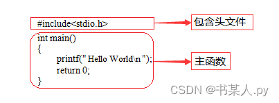 【C修炼计划】卷壹 · 初识C语言