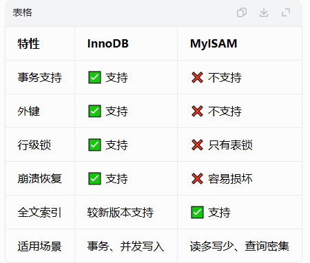 MySQL 数据库系统学习总结：从入门到进阶的完整知识梳理