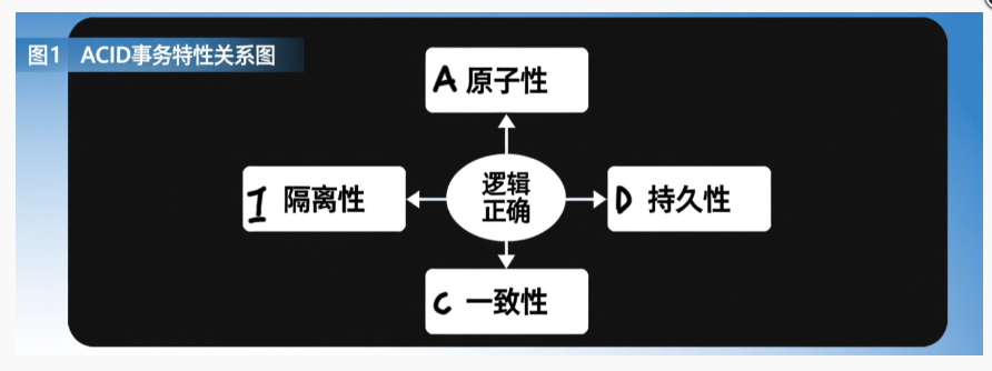 MySQL 数据库核心知识点全整理：SQL 语句规范、实战与避坑指南