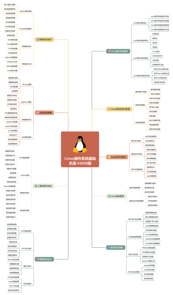 Linux常用命令（第一篇）