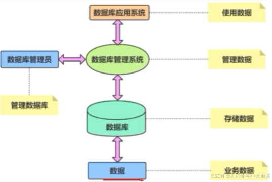 【无标题】