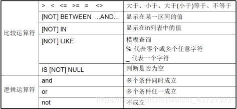 MySQL数据库基本知识和语法大全----初学者进来
