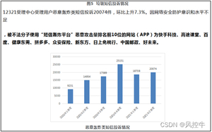 【AiPPT-注册/登录安全分析报告-无验证方式导致安全隐患】