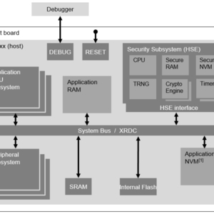 到底什么是HSE（Hardware Security Engine-硬件安全引擎）？实现安全启动需要掌握哪些预备知识？