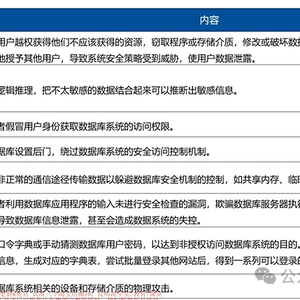 数据安全学习笔记——数据库系统安全