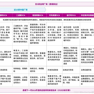 安全工具推荐 | 软件成分分析工具悬镜安全源鉴SCA，业内排名TOP 1的SCA工具