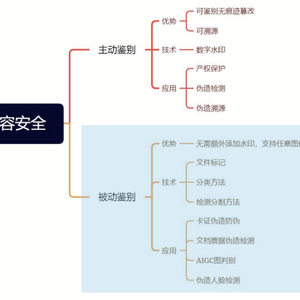 合合信息:探索视觉内容安全新前沿