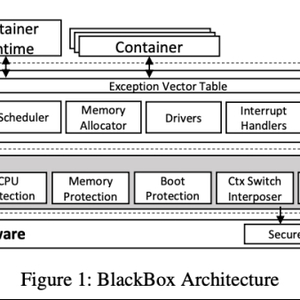 【机密计算顶会解读】01：BlackBox——用于保护不受信任操作系统上的容器安全监视器