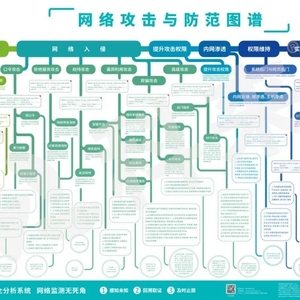 搞安全必看——IPS和IDS到底有啥区别？