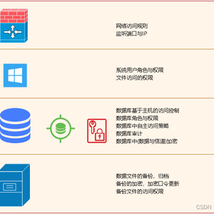 【postgresql初级使用】数据库安全防护，核心数据是黑客的终极大boss，多层次建立安全体系