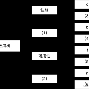 重塑在线软件开发新纪元：集成高效安全特性，深度解析与评估会员与促销管理系统的系统架构设计