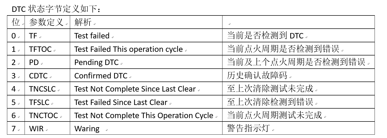 ICU - ECU Logs_20201201_log_