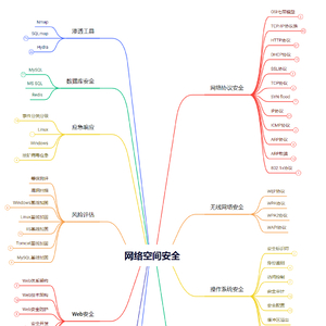 《网络安全自学教程》- MySQL安全配置，MySQL安全基线检查加固