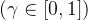( \gamma \in [0, 1] )