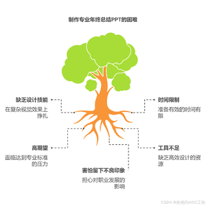 Napkin AI 深度解析：年终总结效率提升利器（附实战技巧）