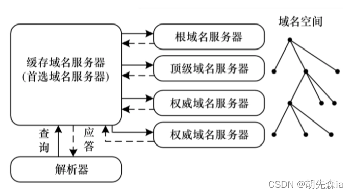 DNS百度百科解释