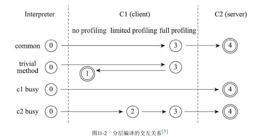 image-20211205202408001